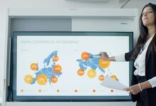 innovation track growth mapping