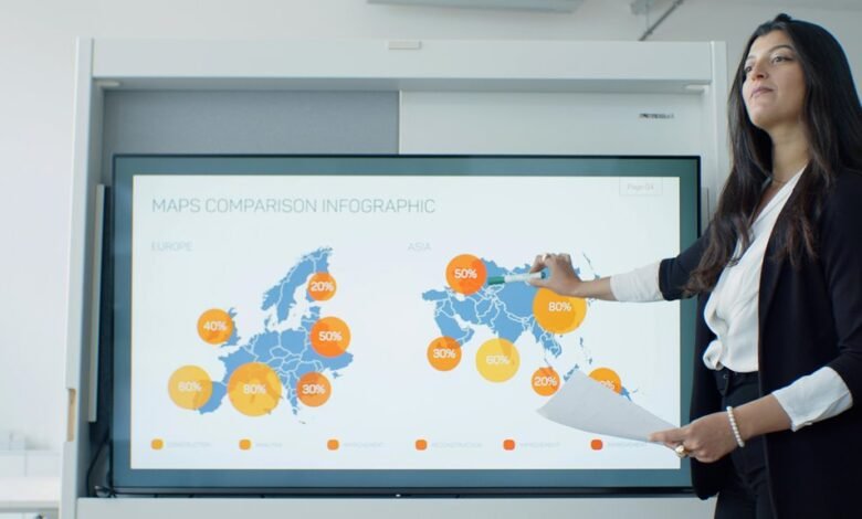 innovation track growth mapping